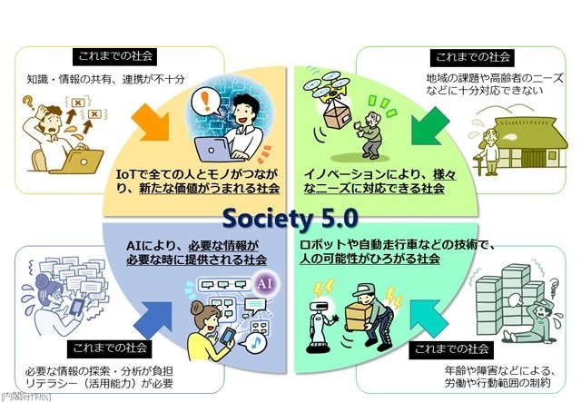 内閣府「Society 5.0」