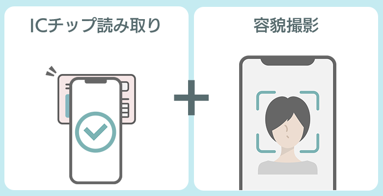 ICチップ情報の送信＋容貌撮影