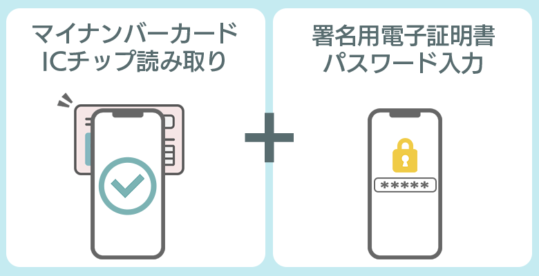 公的個人認証サービス（JPKI）