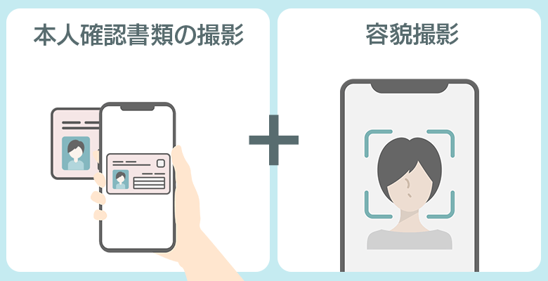 本人確認書類の撮影＋容貌撮影