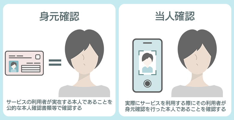 身元確認と当人認証