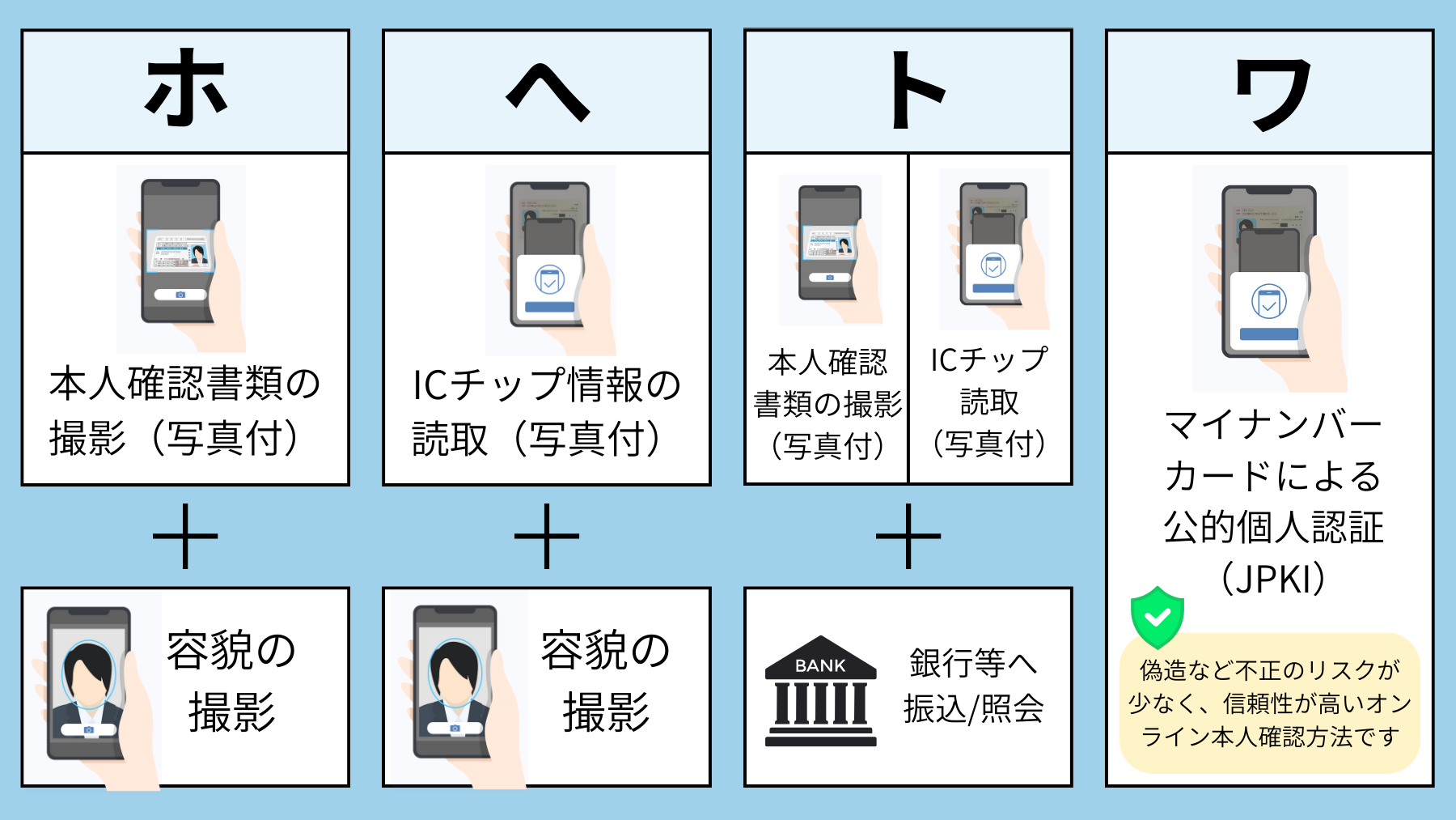 ホ～ワ方式の解説図