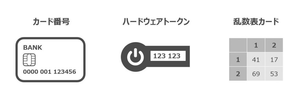 所持情報の種類
