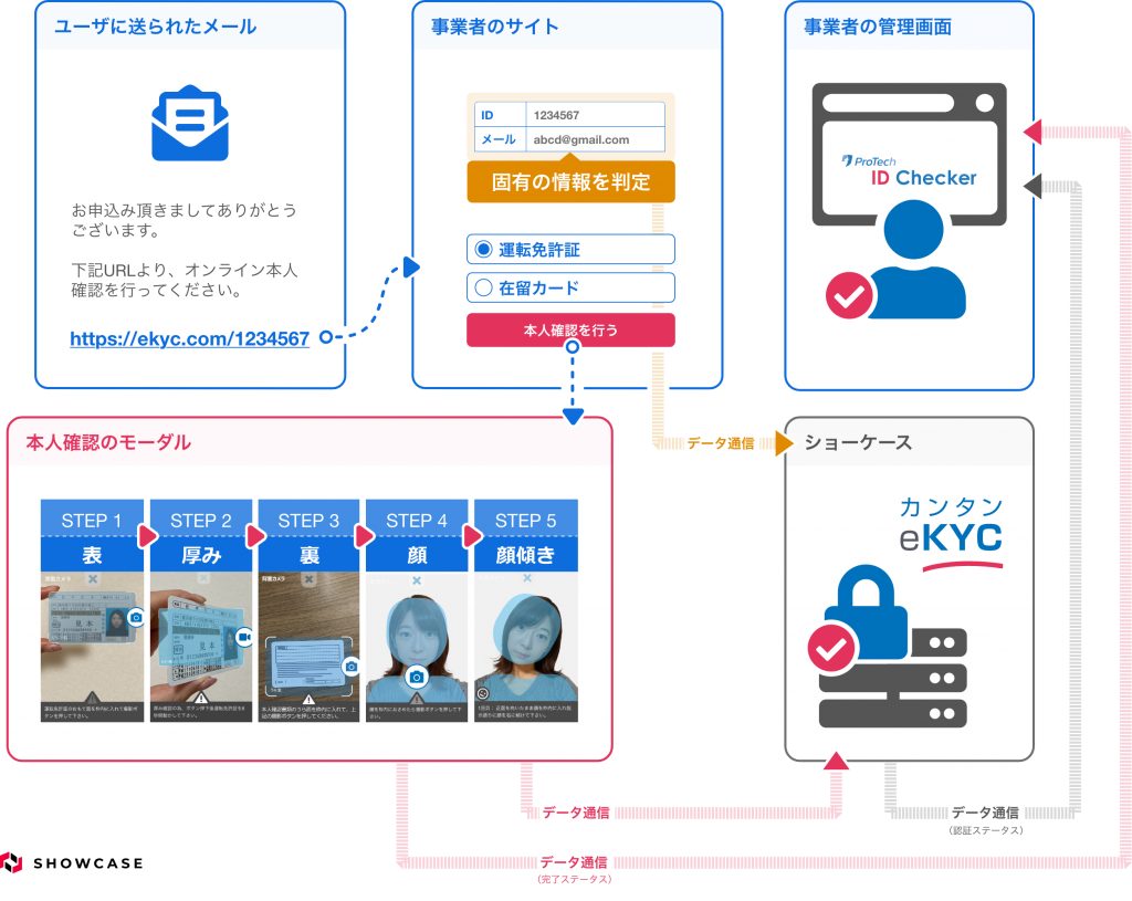 MVNOユースケース