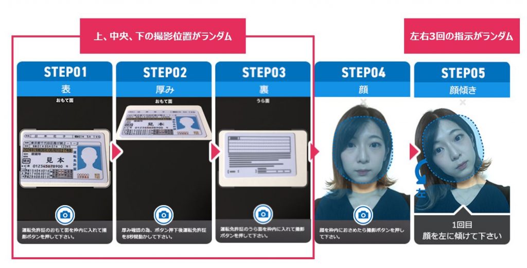 ProTech ID Checker管理画面