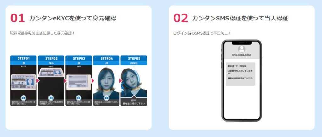組み合わせた認証方法