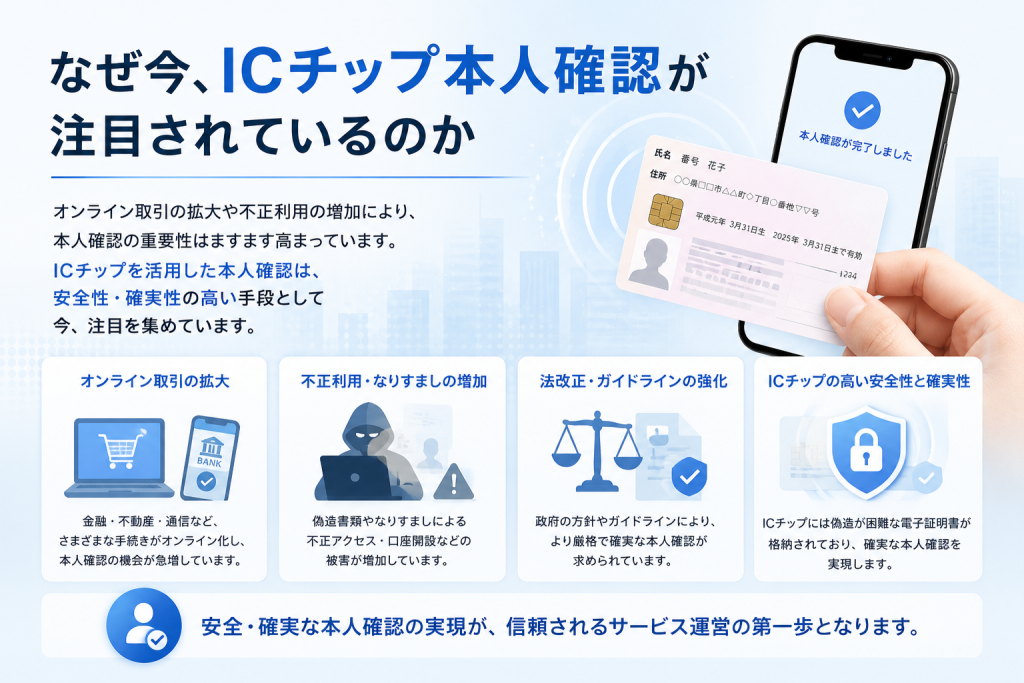なぜ今、ICチップ本人確認が注目されているのか