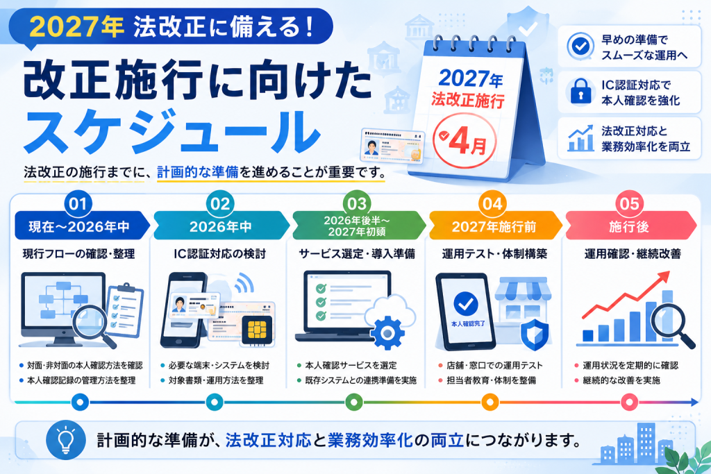 改正施行に向けたスケジュール
