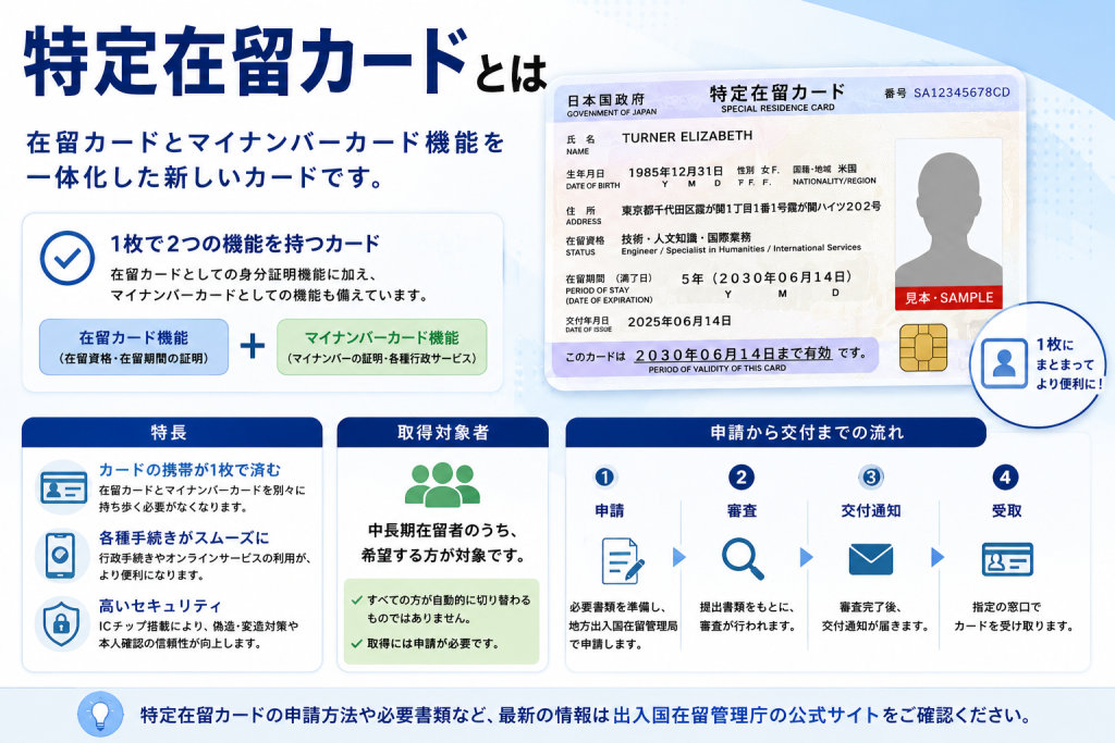 特定在留カードとは?