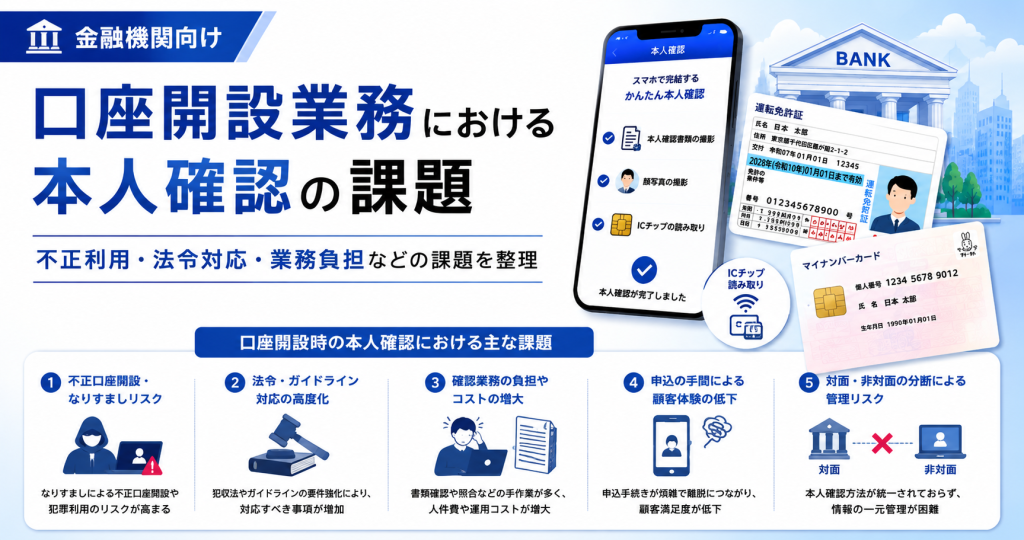 口座開設業務における本人確認の課題