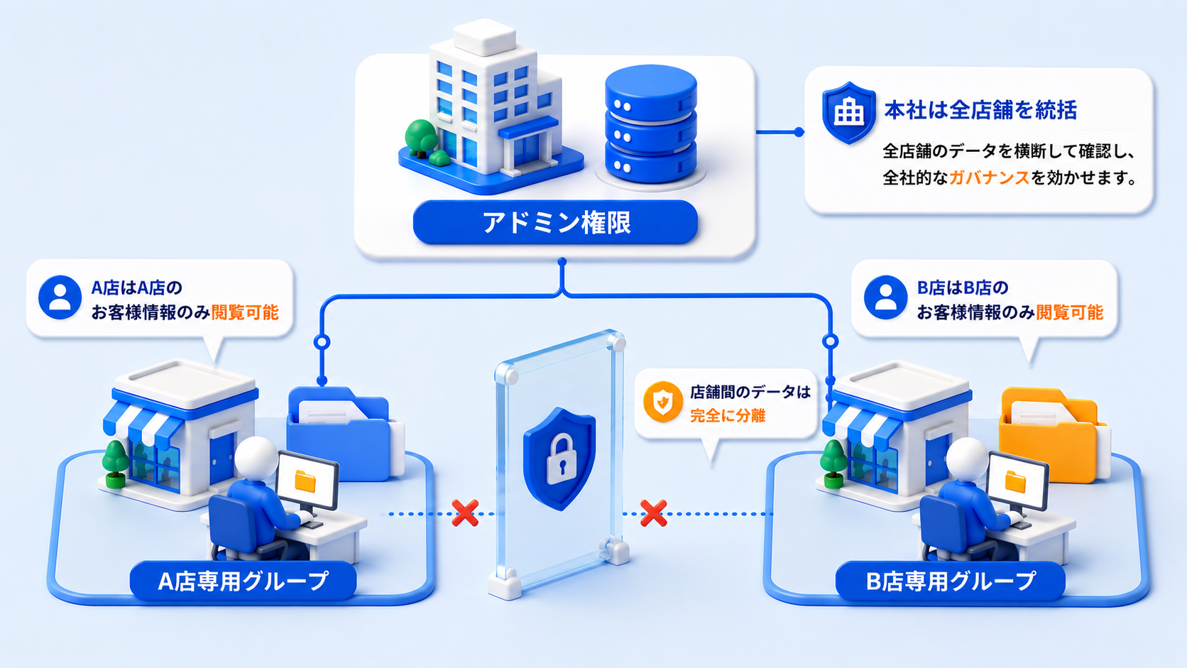 多店舗運営における店頭KYCの壁