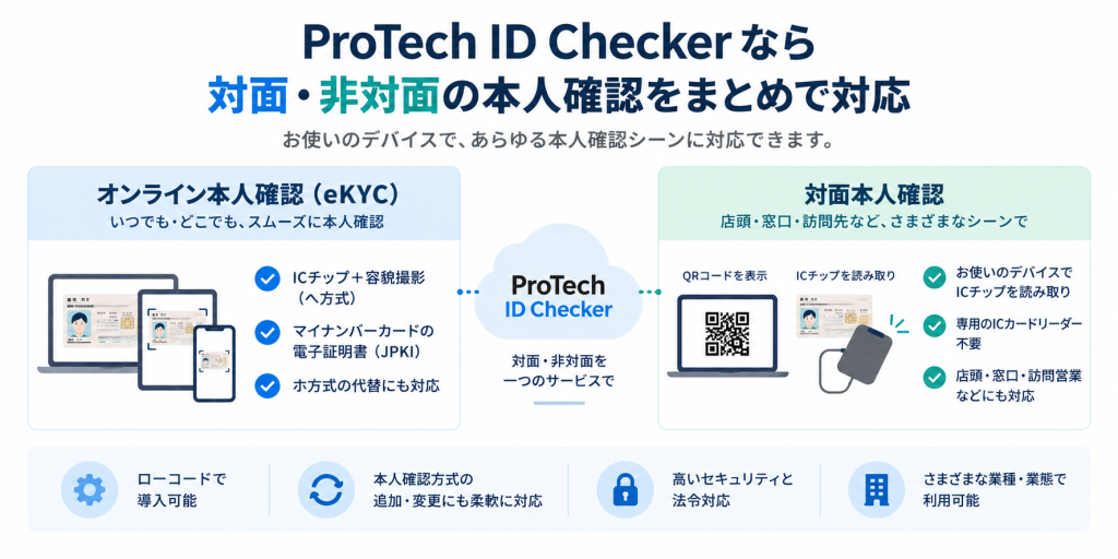 ProTech ID Checkerなら対面・非対面の本人確認をまとめて対応