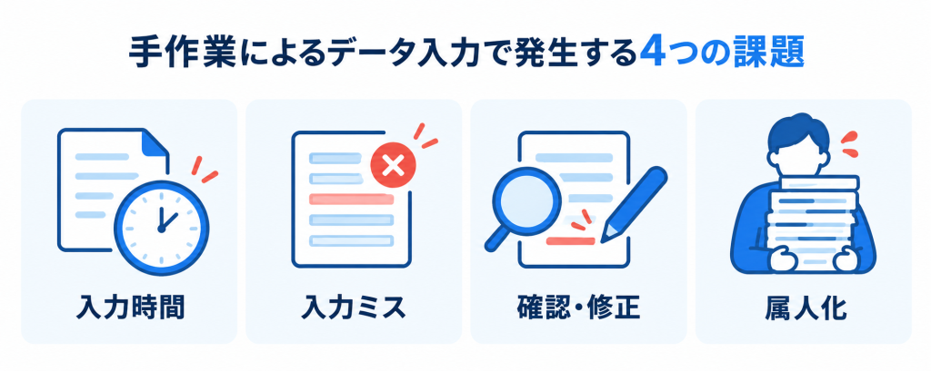 手作業によるデータ入力で発生する入力時間・入力ミス・確認修正・属人化の4つの課題