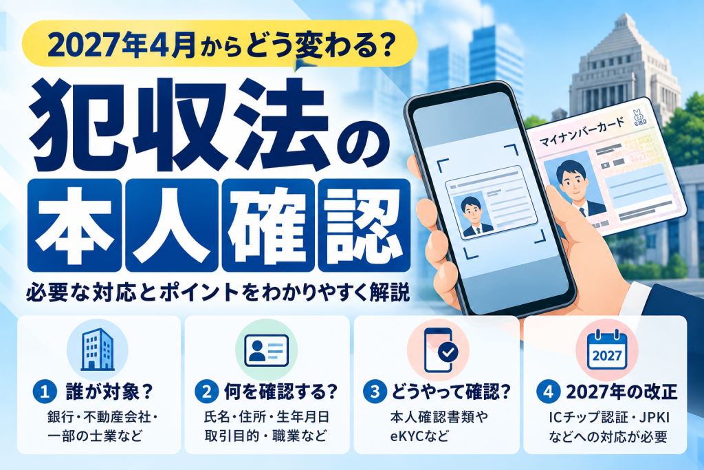 犯収法（犯罪収益移転防止法）とは？本人確認の対象・方法・必要書類と2027年法改正を解説