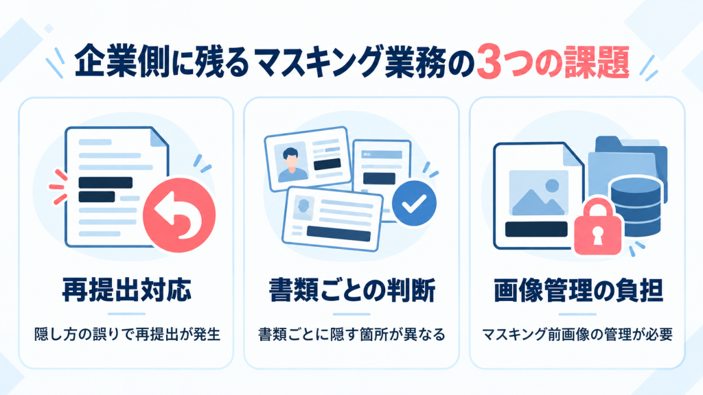 企業が本人確認書類を受領するときの課題