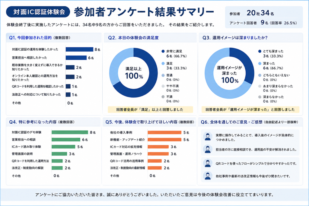 対面IC認証体験会アンケート結果